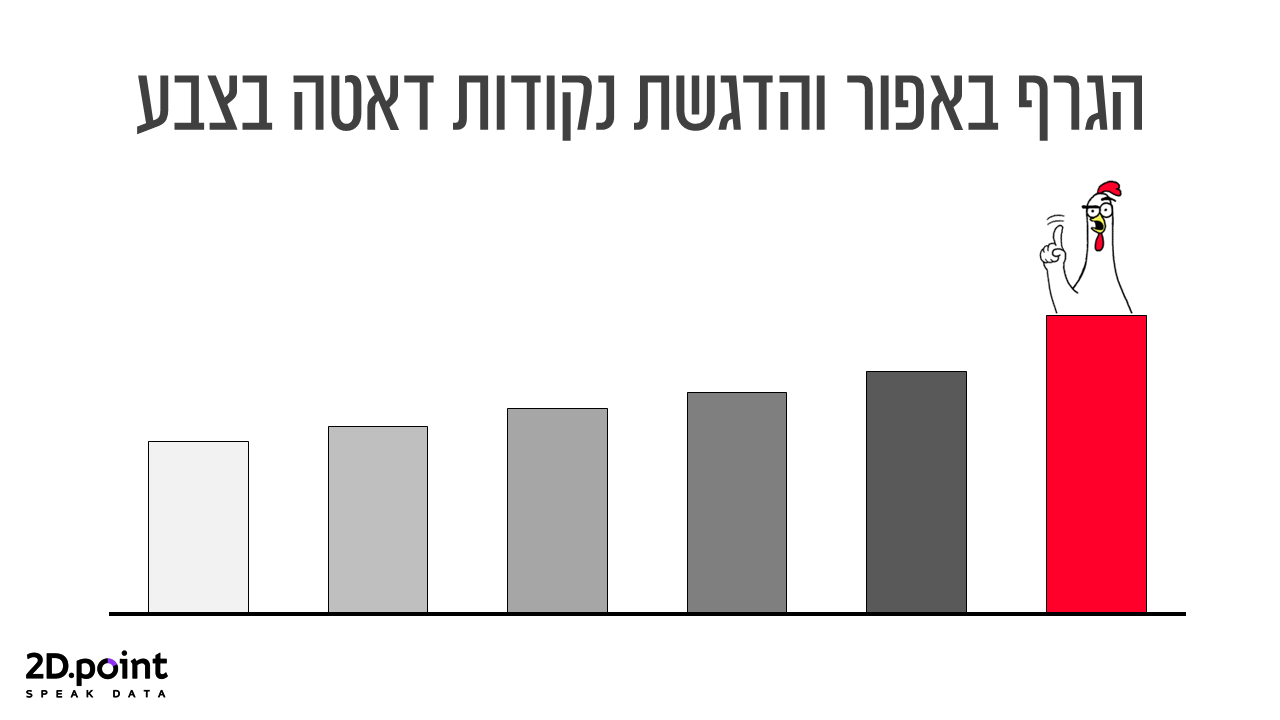 בגרפים לצבע יש מטרה — והיא לא "לקשט"