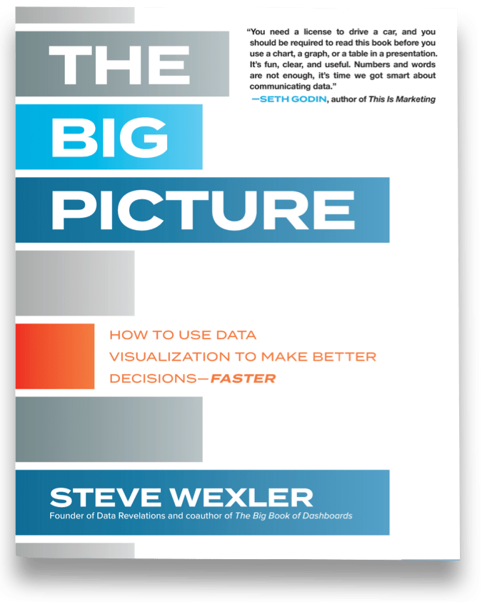 עטיפת ספר "The Big Picture" מאת סטיב ווקסלר על אופטימיזציה של הצגת נתונים.