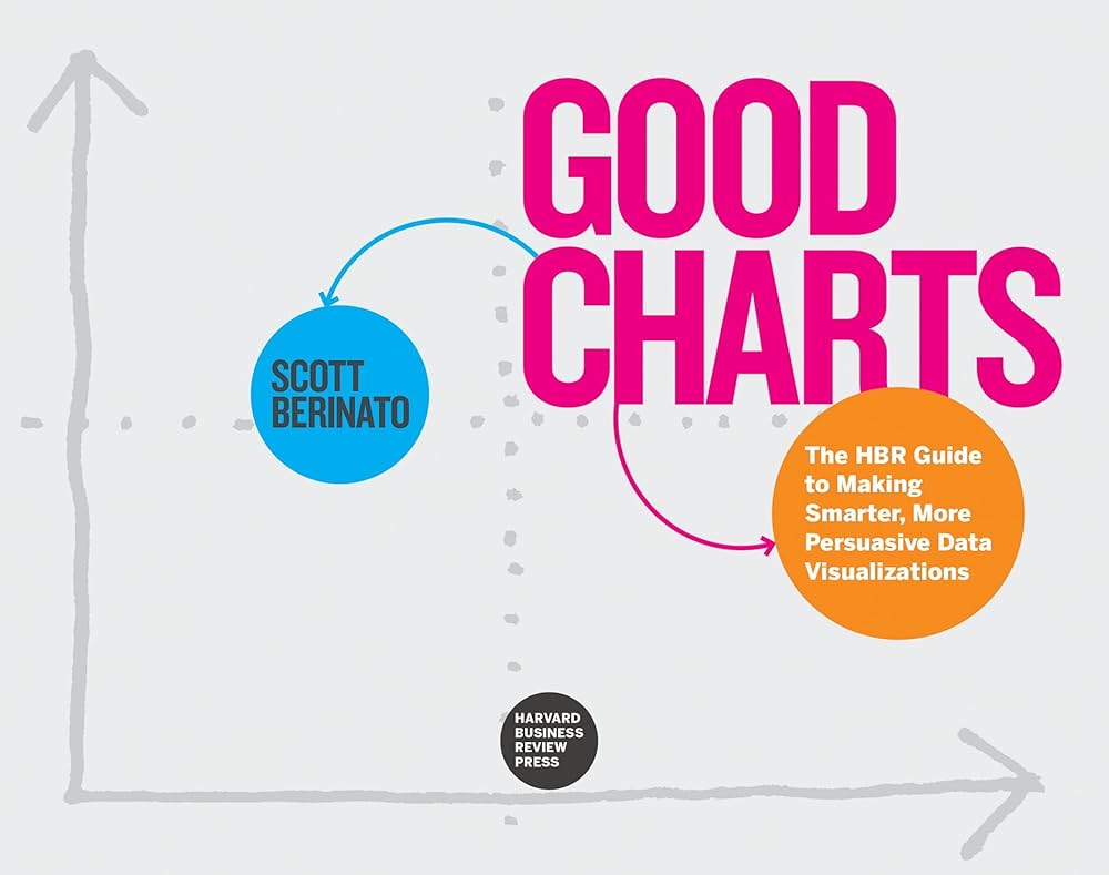 כריכת הספר "Good Charts" מאת סקוט ברינטו, כולל טקסט והסבר על שיפור הדמיות נתונים.