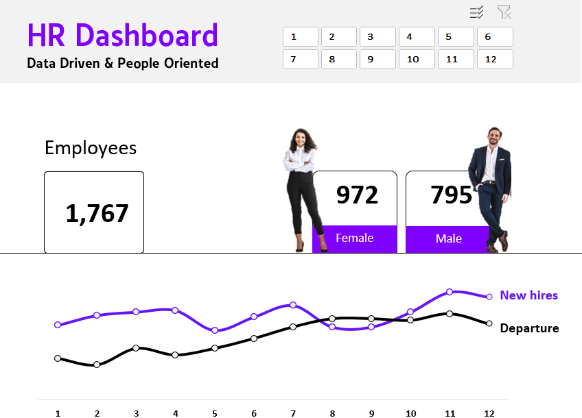 Dashboard for Decisions