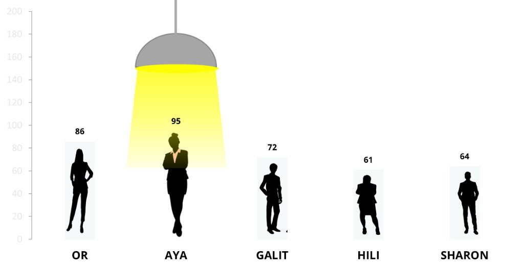 Data Viz