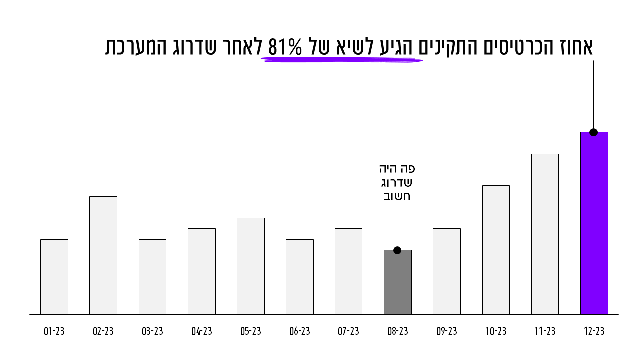Speak Data